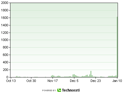 Graphe Technorati montrant le nombre de posts tagués iPhone: un peu plus de 1600 le 10 janvier 2007 Graphe Technorati montrant le nombre de posts tagués iPhone: un peu plus de 1600 le 10 janvier 2007