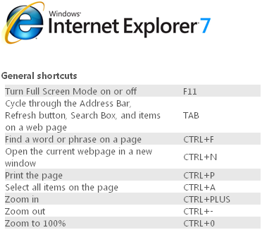 les raccourcis clavier pour Internet Explorer 7 les raccourcis clavier pour Internet Explorer 7