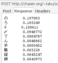Réponse Ajax de la reconnaissance de caractères Réponse Ajax de la reconnaissance de caractères