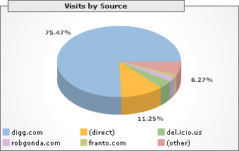 d'où les visites viennent -telles? d'où les visites viennent -telles?